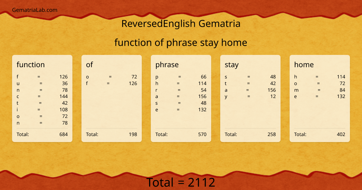 function of phrase stay home in reversedEnglish Gematria